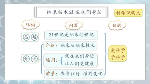 【核心素养】部编版语文四年级下册-7.纳米技术就在我们身边 第2课时（课件）