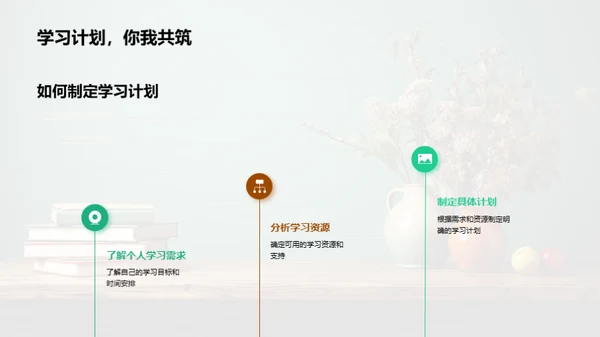 高二学习生活规划