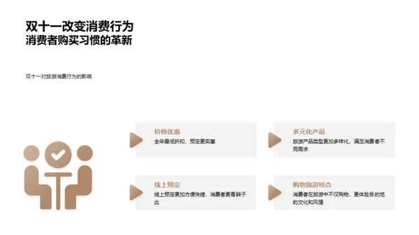 双十一旅游抢购战略