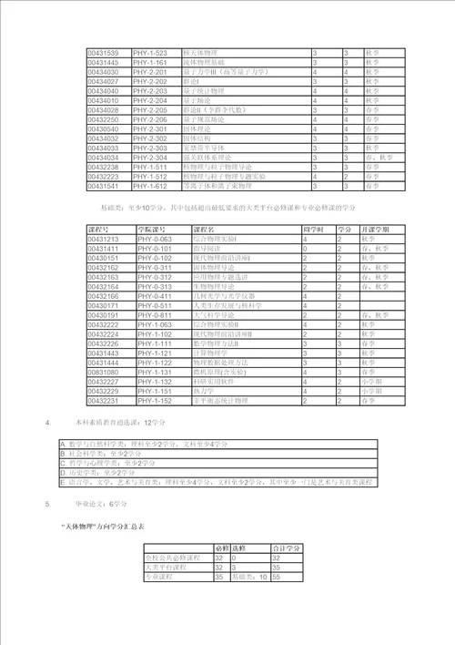 北京大学天文系课程介绍