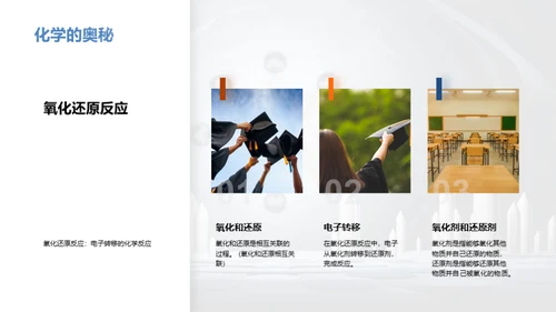3D风教育培训教学课件PPT模板