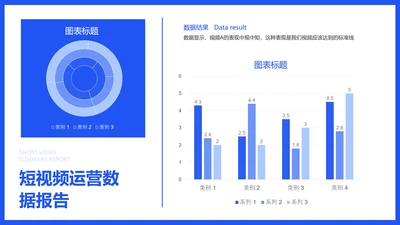 短视频平台视频内容复盘柱状图
