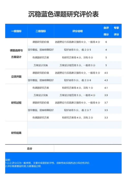 沉稳蓝色课题研究评价表