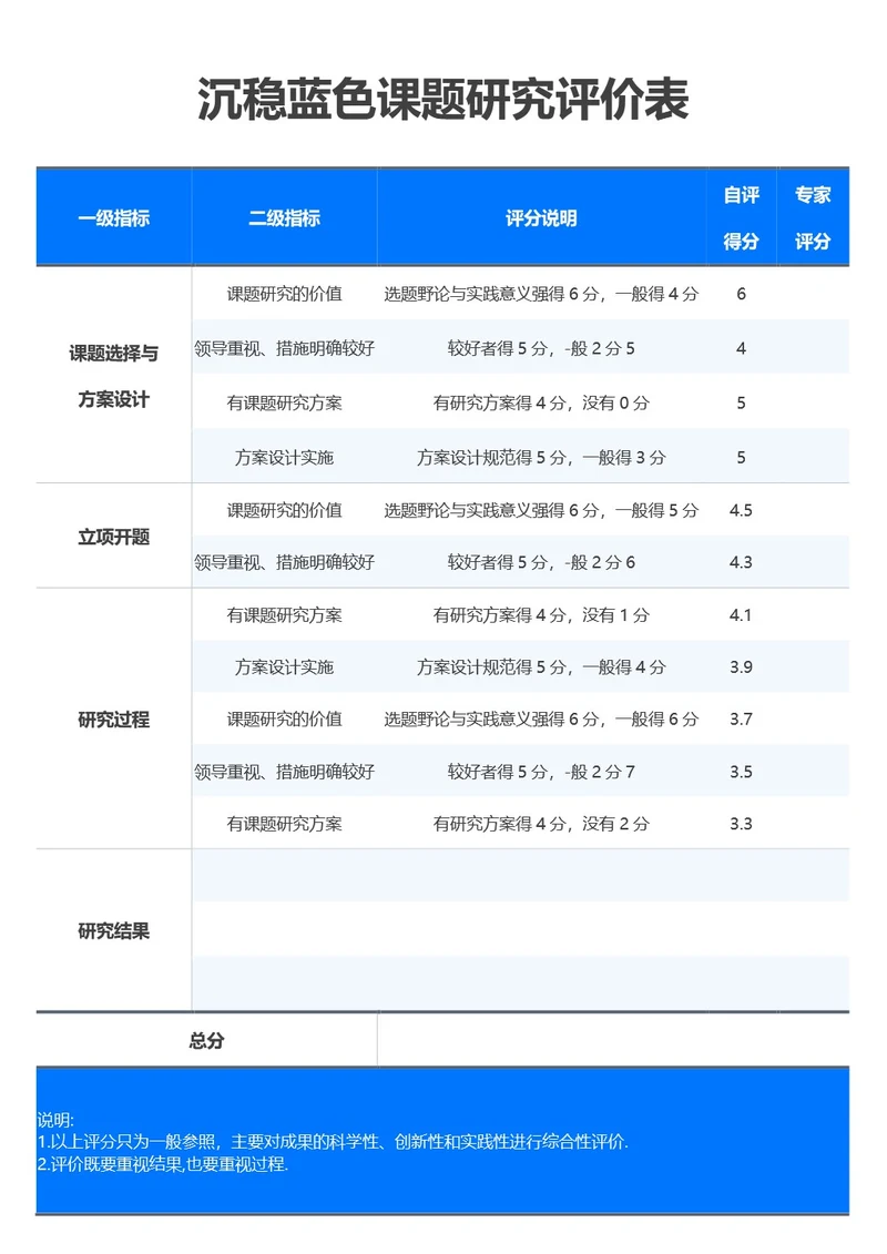 沉稳蓝色课题研究评价表