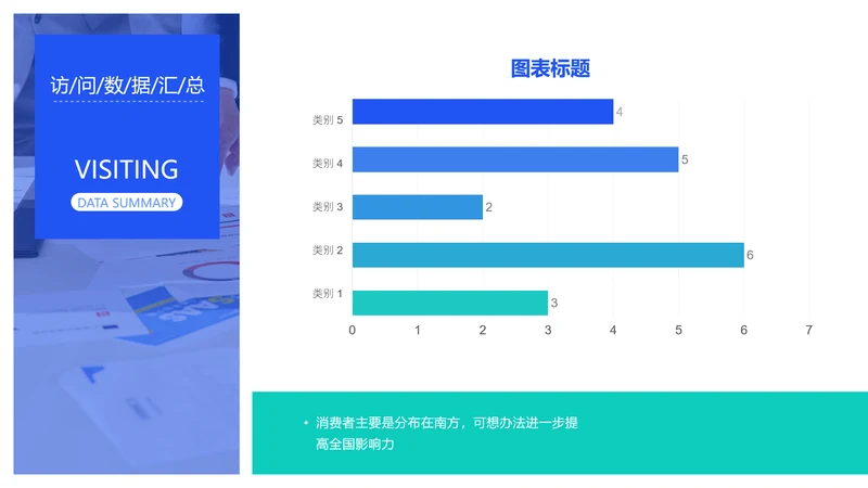 简约公众号访问量地域分布PPT图表