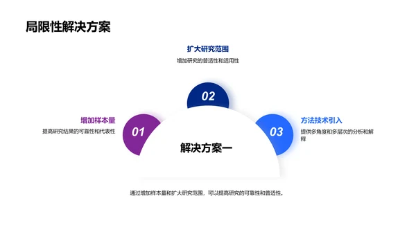 硕士开题答辩报告PPT模板