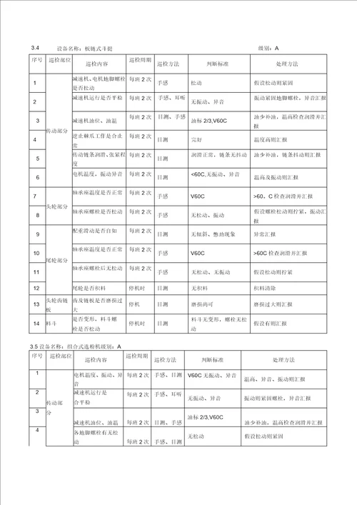 中建材水泥分厂生产设备巡检标准书