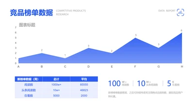 简约风新媒体竞品调研数据增长趋势