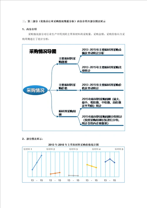 化妆品行业调查数据分析报告2016版