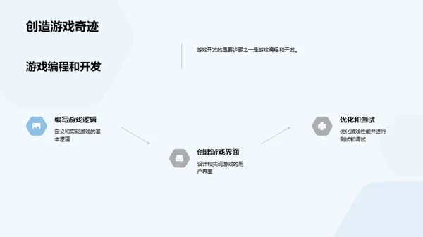 游戏开发流程简介