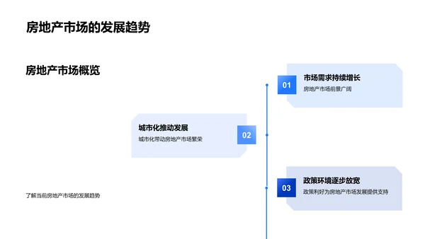 房产销售新手培训PPT模板