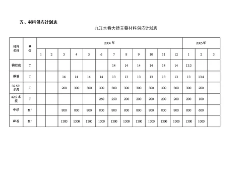 东深特大桥现浇箱梁