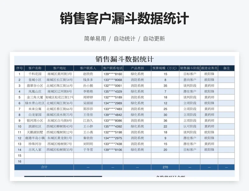 销售客户漏斗数据统计