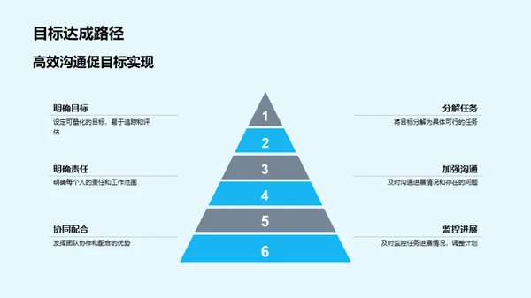 化学部门季度回顾