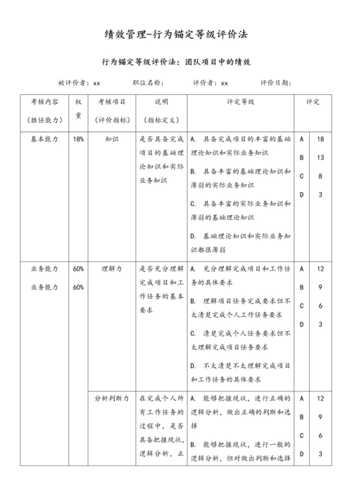 02-【方法】绩效管理-行为锚定等级评价法.docx