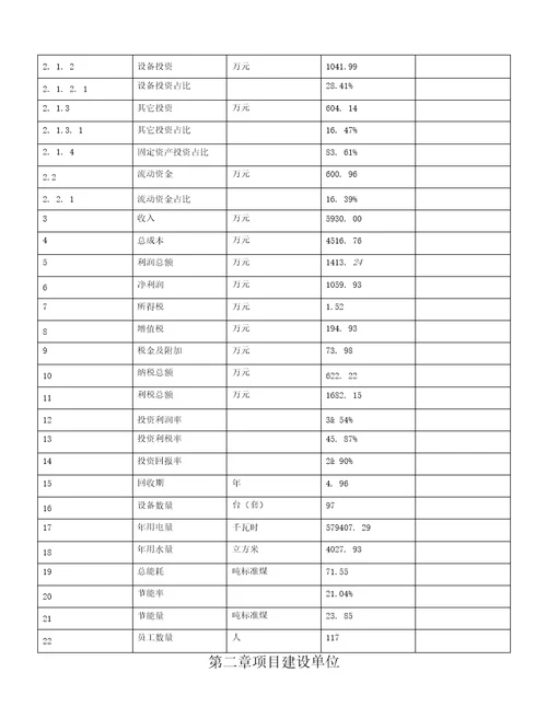 关于建设高压法兰项目投资计划书