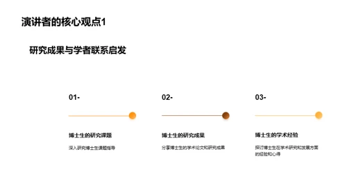 博士生学术探索