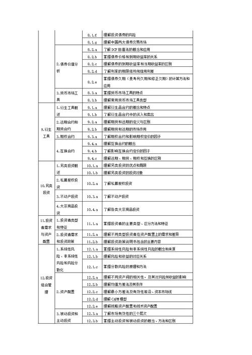 大纲(基础知识)