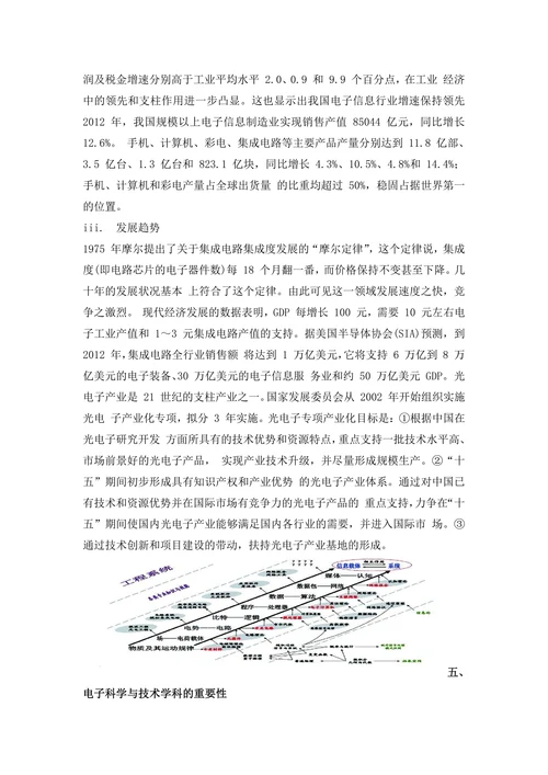 电子科学与技术专业导论论文