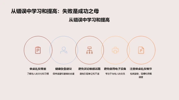 商务宴请礼仪全解