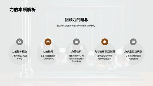 力的奥秘之旅