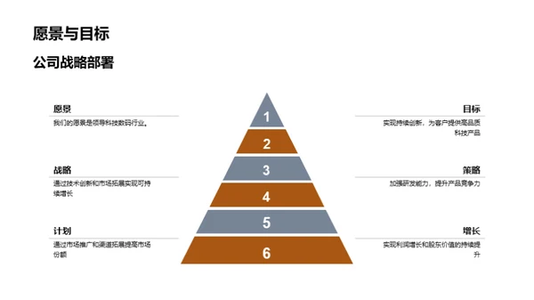 科技数码盛世路