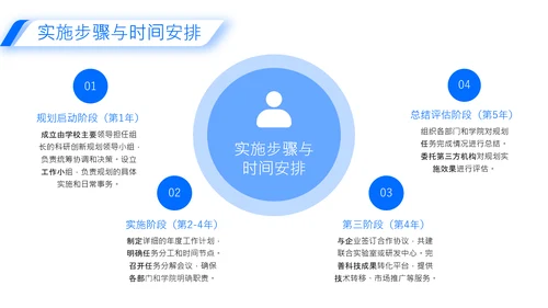 蓝色商务风高校科研创新PPT模板