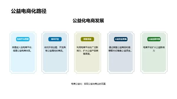 电商赋能环保公益