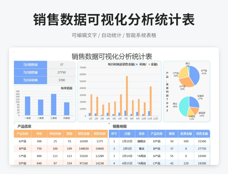 销售数据可视化分析统计表