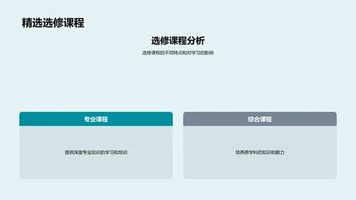 本科学习心得总结PPT模板