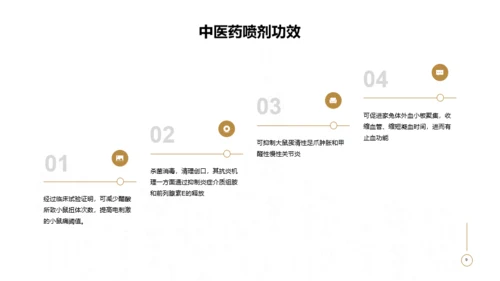 白色中国风医疗健康商业计划书PPT案例