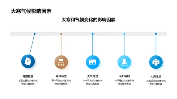 大寒节气气候解析