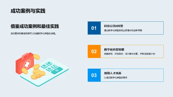 数字化转型策略与实施