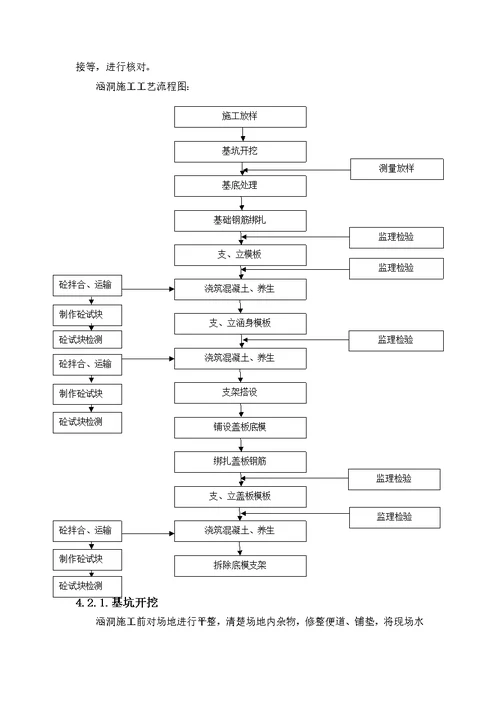 盖板涵专项施工方案20150727汇总