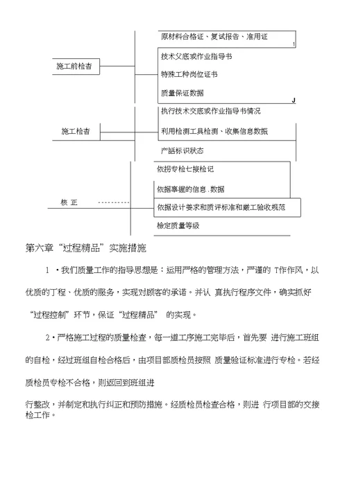 质量保证措施已改