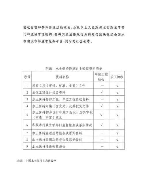 水利部：生产建设项目水土保持设施自主验收规程试行