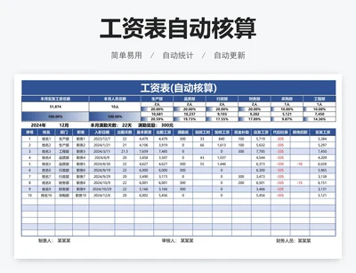 工资表自动核算