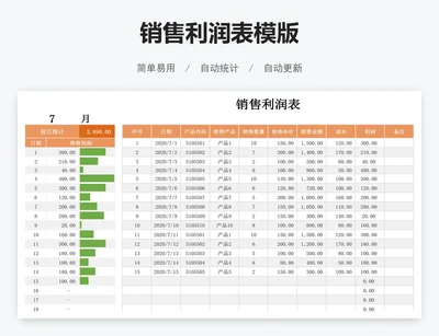 销售利润表模版