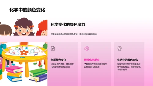 化学知识普及PPT模板