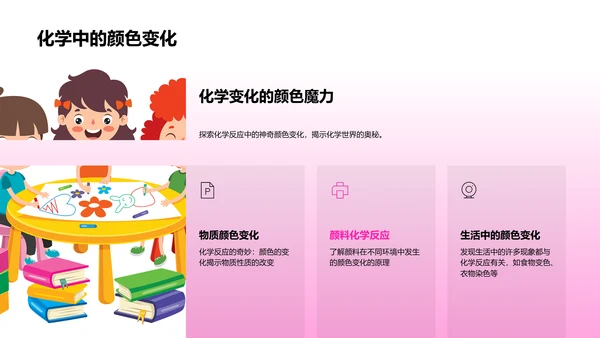 化学知识普及PPT模板