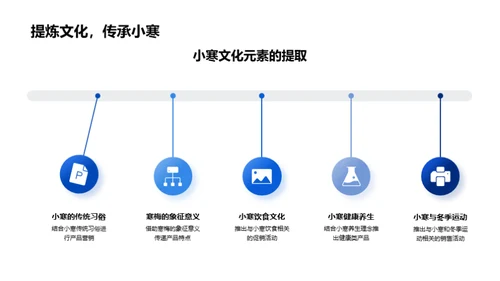 冬季营销解析