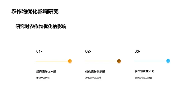 农作物升级之路