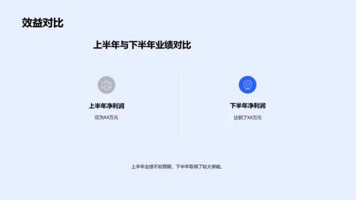 金融部门业绩报告PPT模板