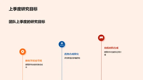 化学研究季度回顾
