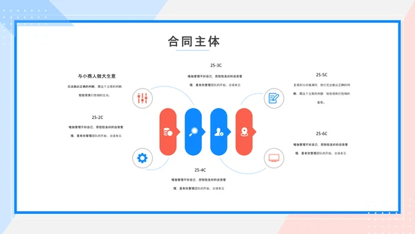 合同法法务培训课件PPT模板