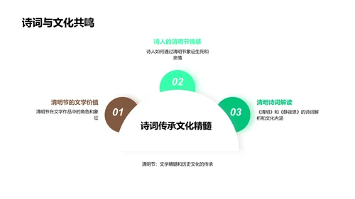 解析清明诗词及其哲学思考