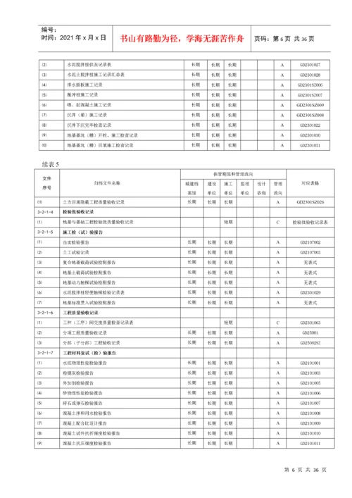 建筑工程文件归档管理明细表(全).docx