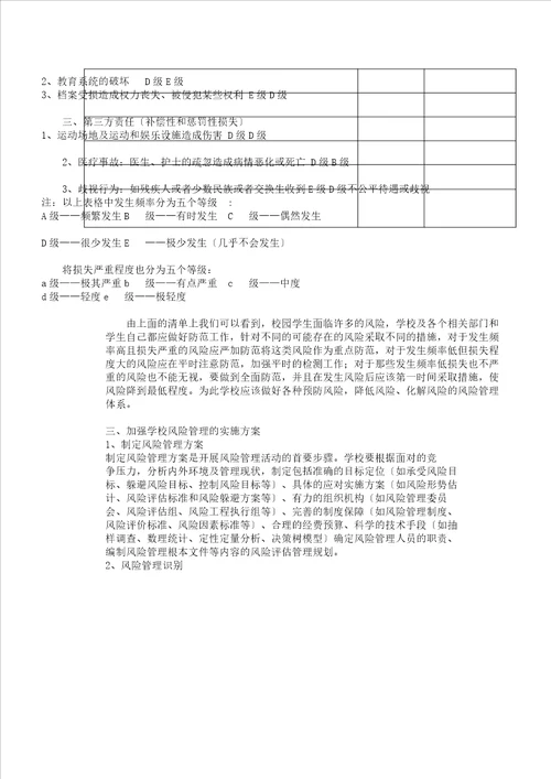 学校风险管理