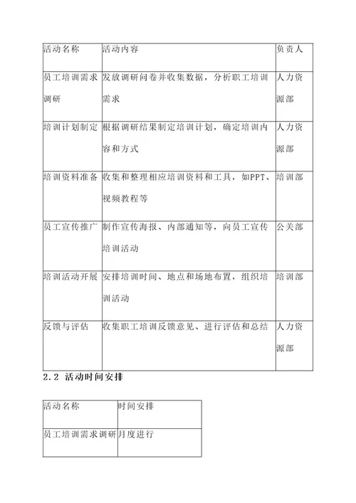 职工培训活动分工方案