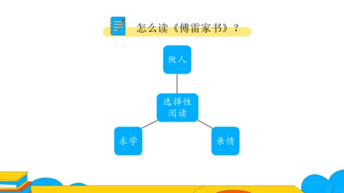 八年级语文下册第三单元名著导读《傅雷家书》 选择性阅读 课件（20张PPT）